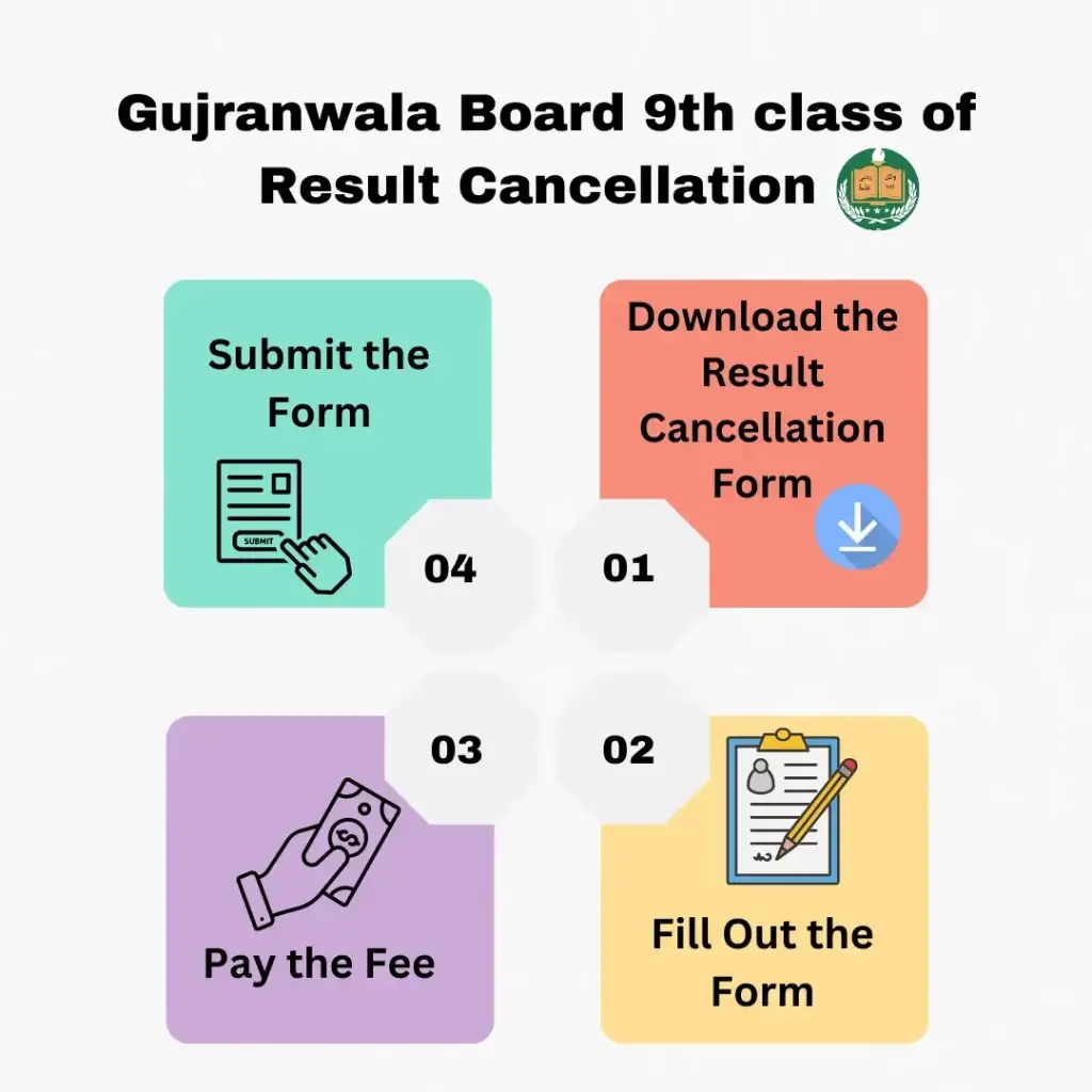 Result-Cancellation-of-Bahawalpur-9th-class